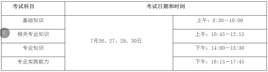 2022年衛(wèi)生專業(yè)初、中級(jí)資格考試（安徽考區(qū)）考生須知