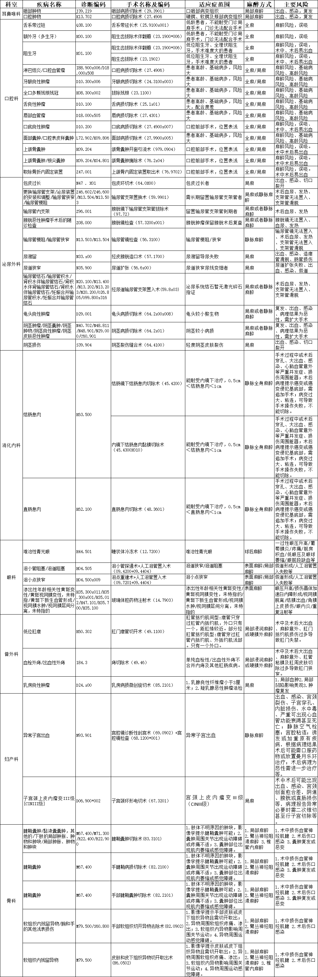 淮南東方醫(yī)院集團總醫(yī)院日間手術項目公示